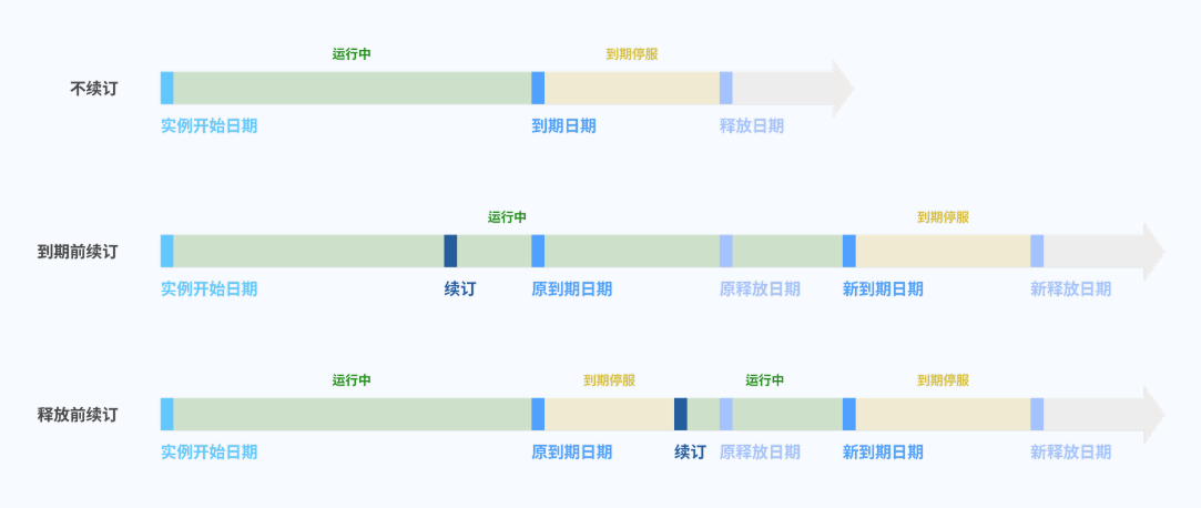 点击放大查看示意图