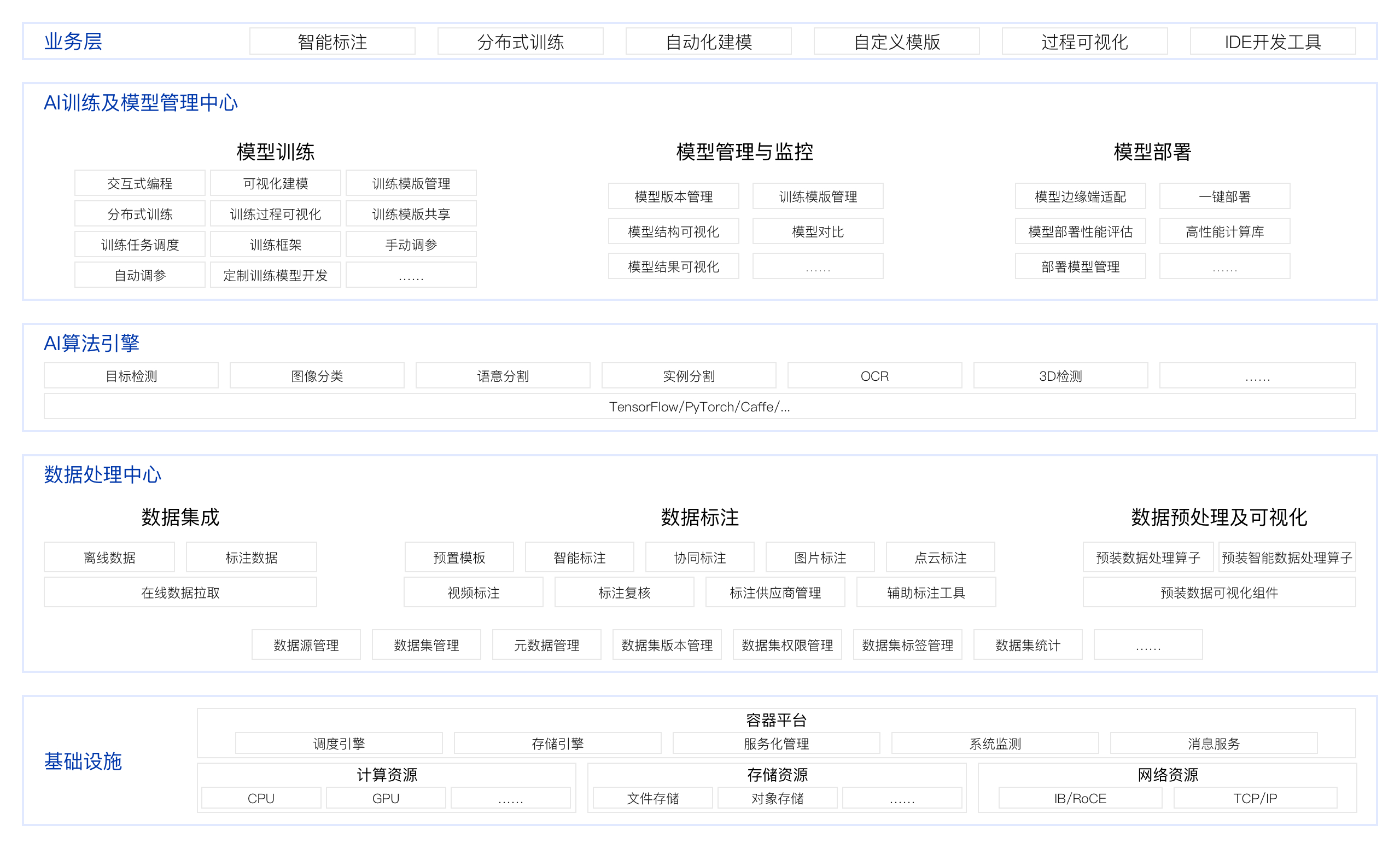 方案架构