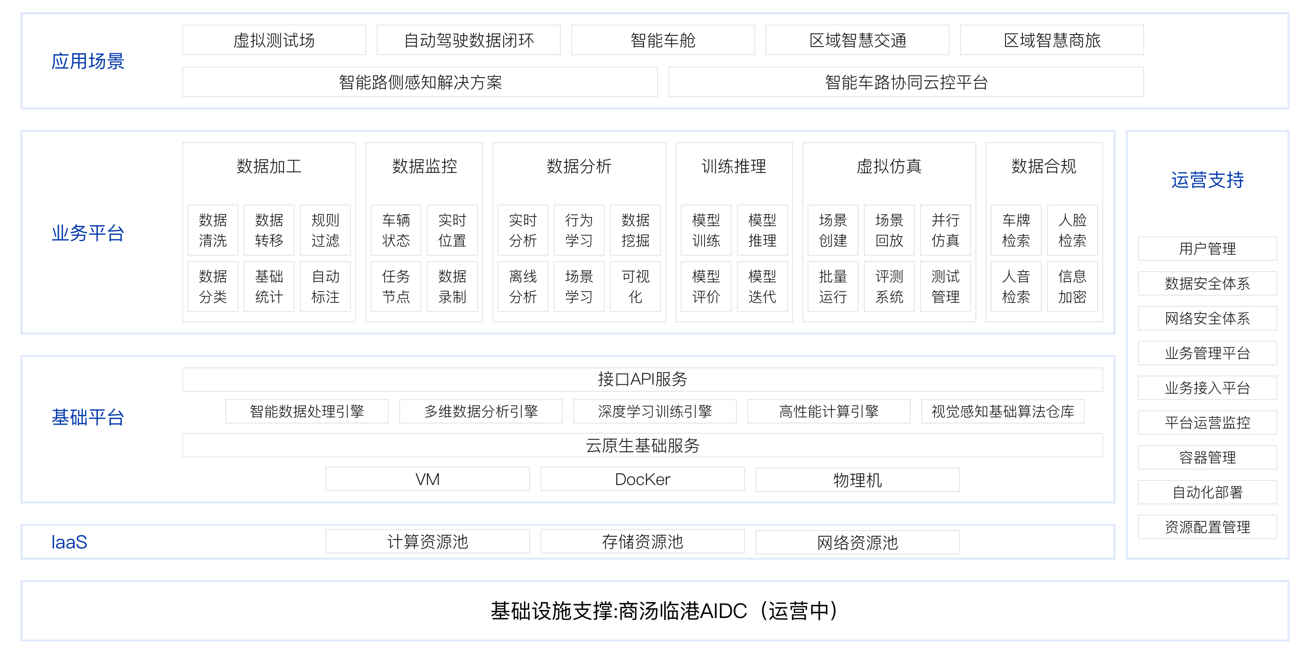 方案架构