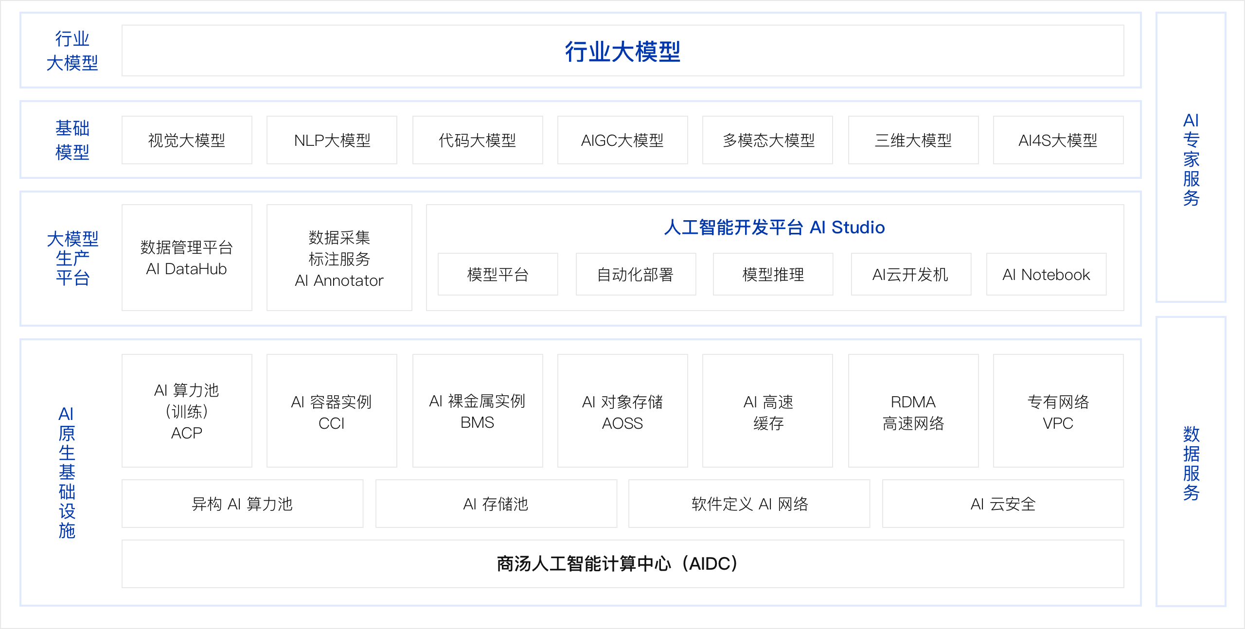 方案架构