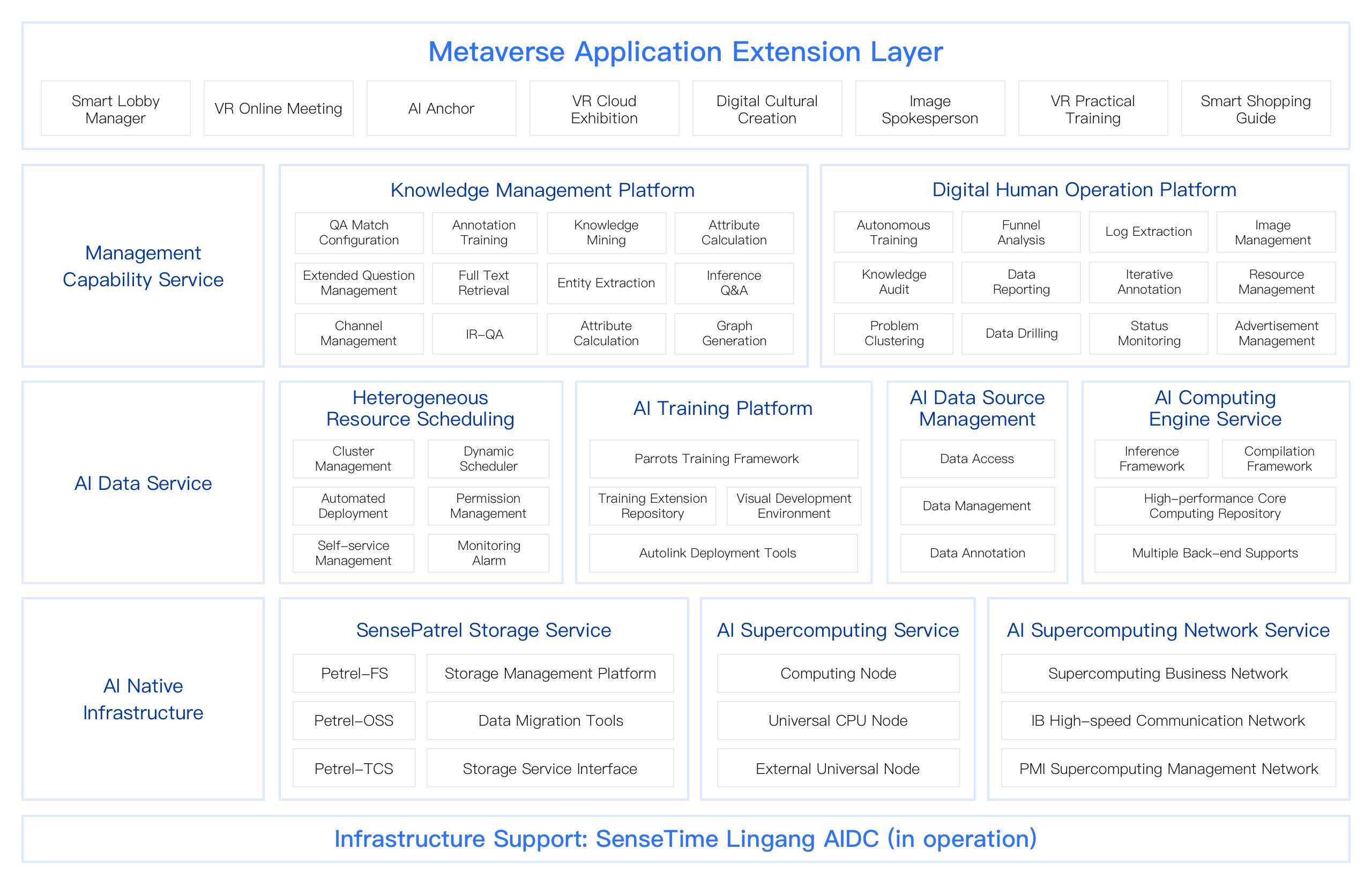 Solution Architecture