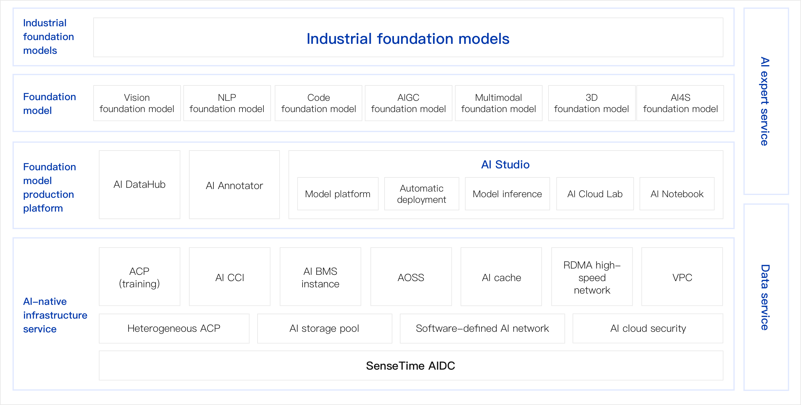 Solution Architecture