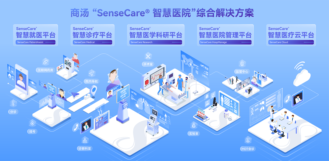 商汤“SenseCare智慧医院”亮相CHIMA，大模型赋能医院智慧化转型