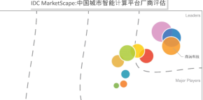 商汤入围IDC城市智能计算平台报告领导者象限  商汤AI大装置持续赋能百余城市高效管理