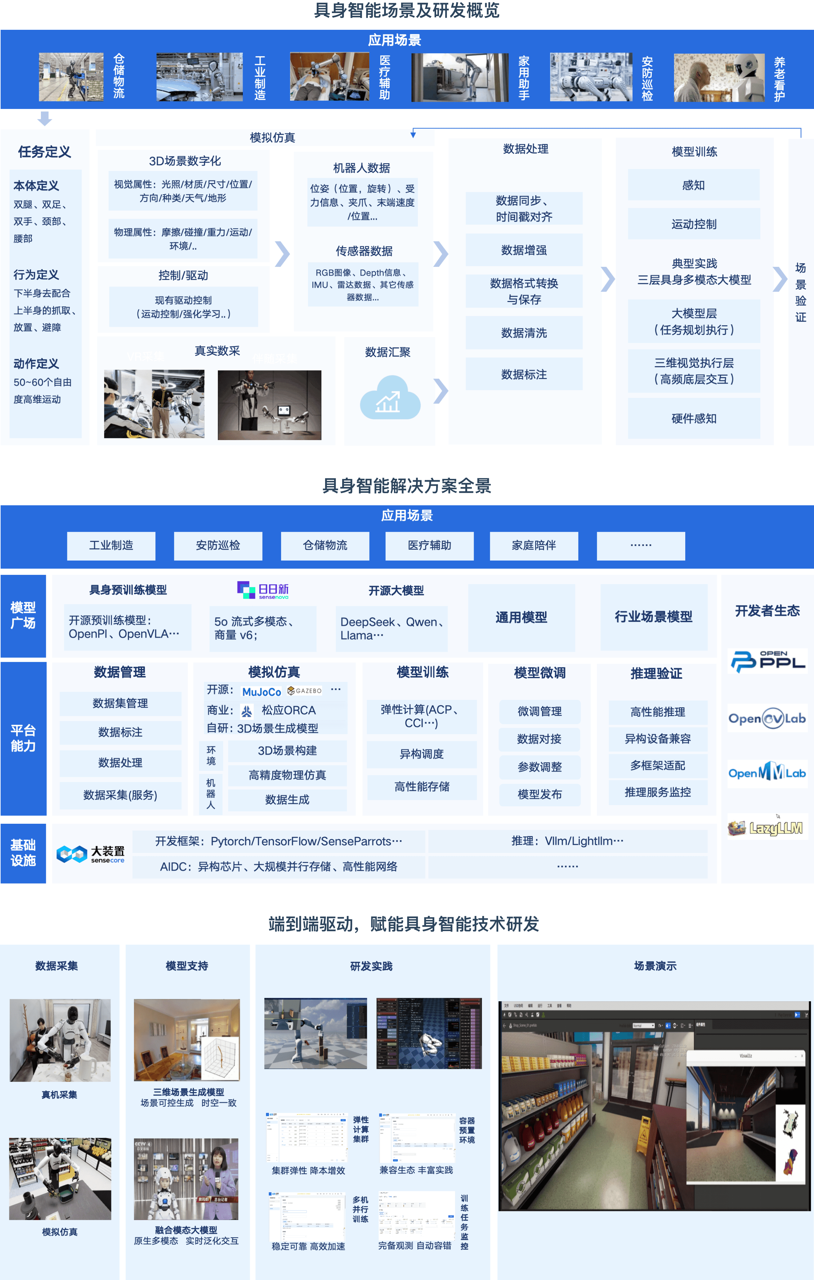 具身智能