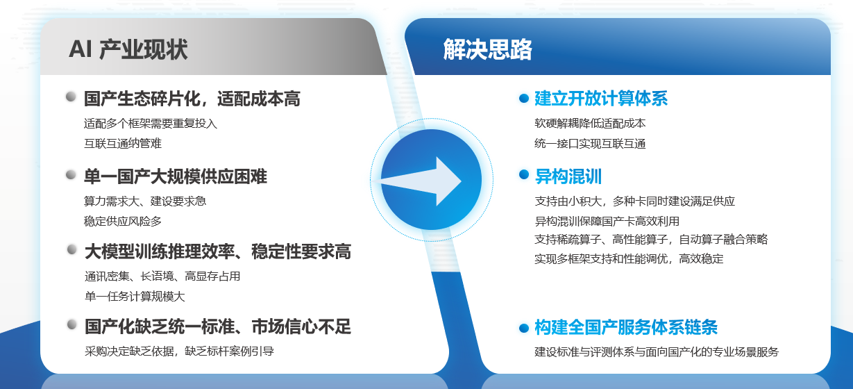 行业趋势